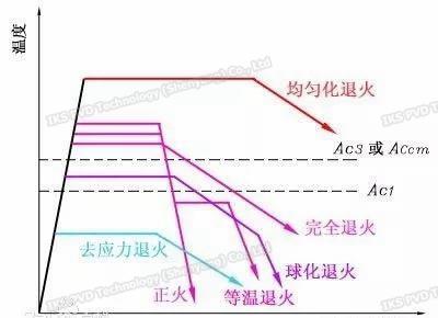 淬火1